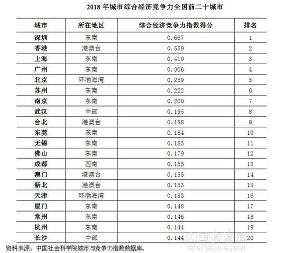 中国经济总量稳居世界第一位_世界经济总量排名