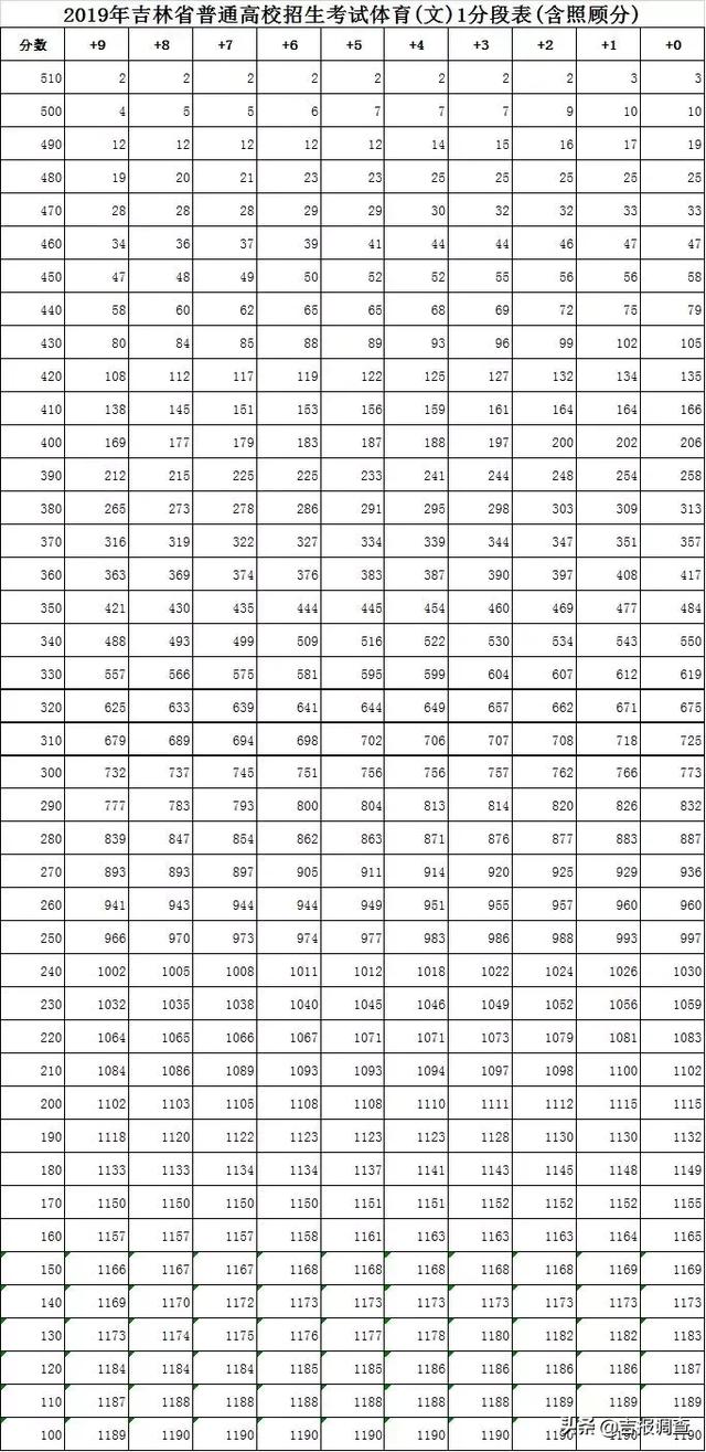 吉林省高中排名_吉林省实验高中图片(3)