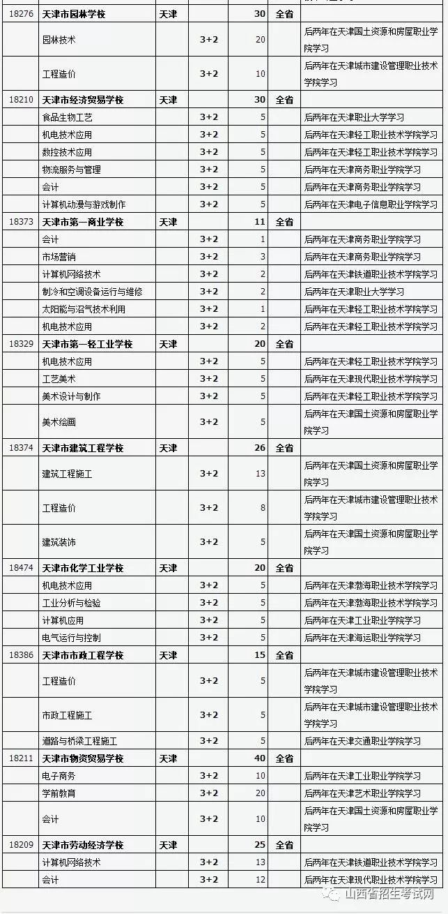 什么是五年制和三年制 95d8162a6b834436aab206c3c325b462.jpeg