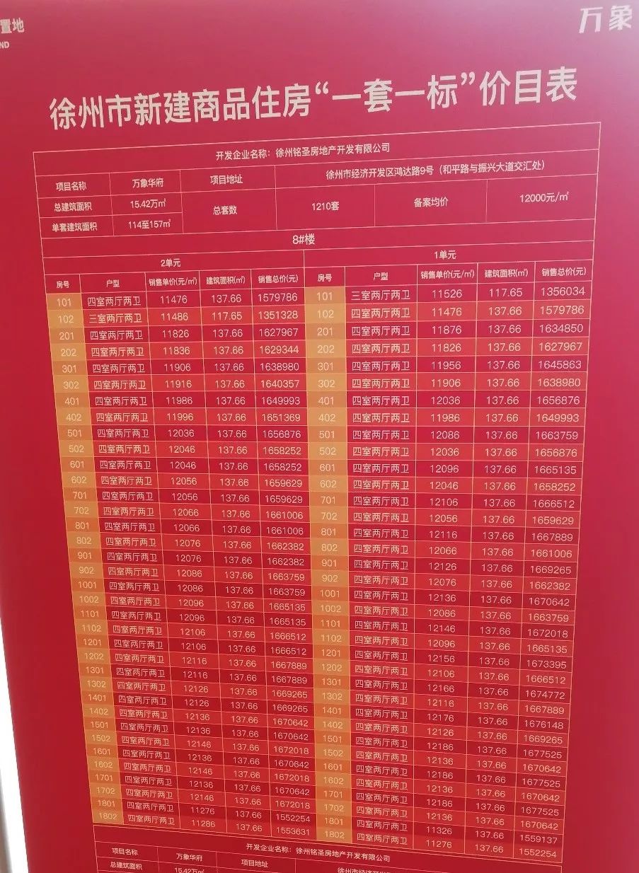 项目加推8,12,26,27#,总高18层,2个单元,2梯2户,户型为114㎡,13㎡O