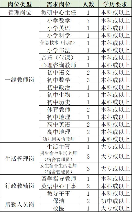 2019年三亚吉阳区gdp_三亚吉阳区地图(2)