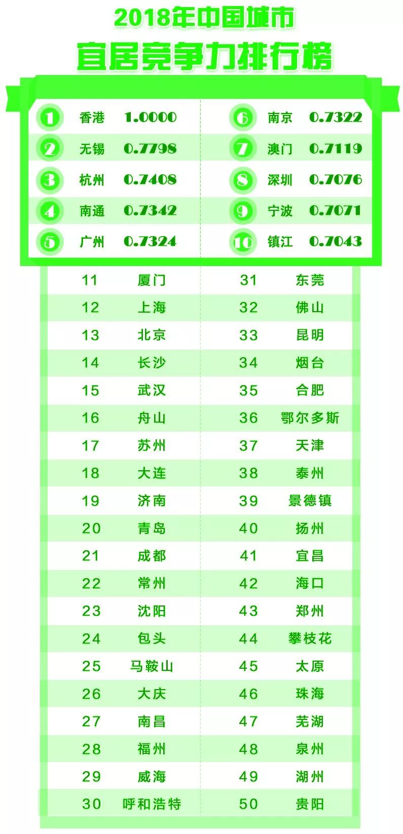 河北各市排名_河北蛇排名图片(3)