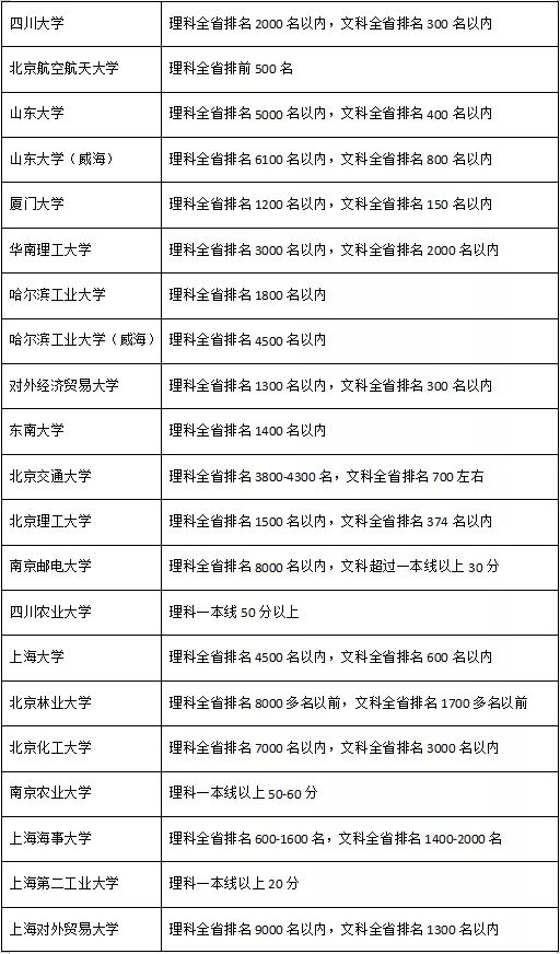 甘肃高考排名_甘肃高考书法分数线(2)