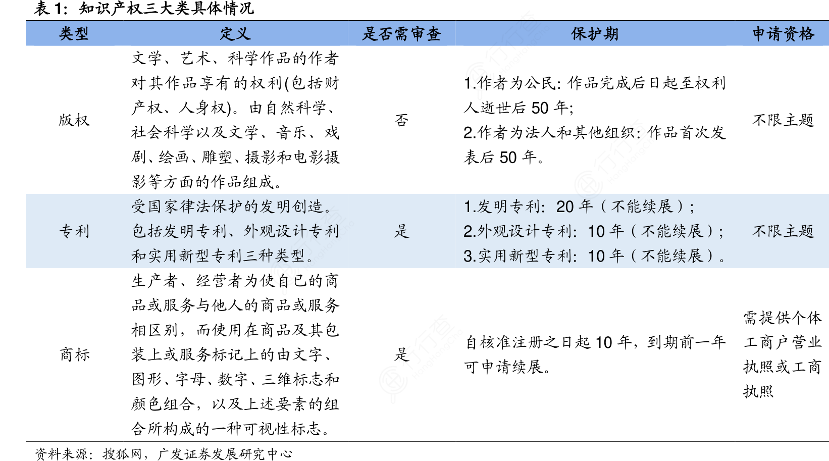 知识产权是什么专业类别的 9a00b204ce26420280076824f34d1772.png