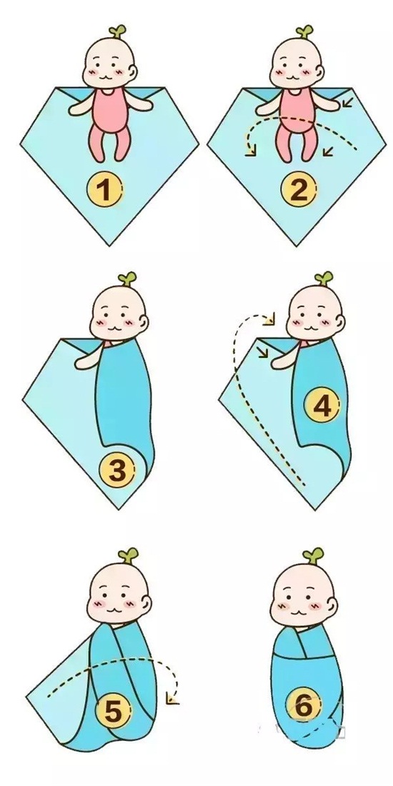                     神奇的新生儿安抚5S法，让宝宝从“睡渣”到“睡霸”！