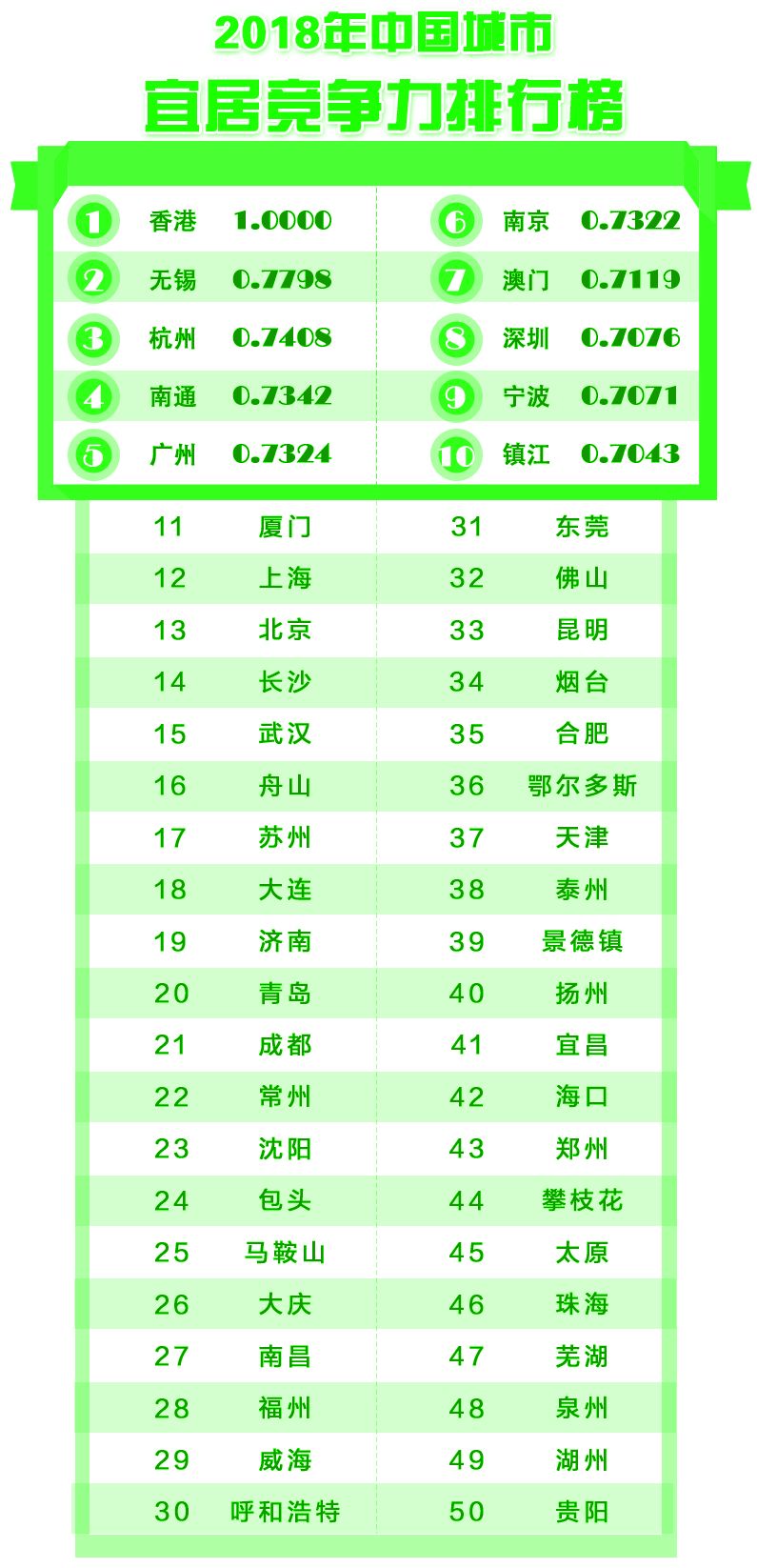 2018年澳门经济总量达到4403亿澳元(3)
