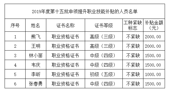 北海市2019年总人口_北海市2020年规划图(3)