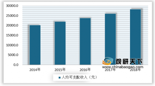 gdp怎么增长快_中国gdp增长图(2)