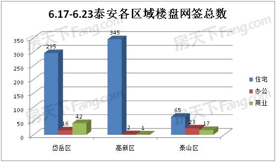 泰安市区域经济总量_泰安市行政区域划分图