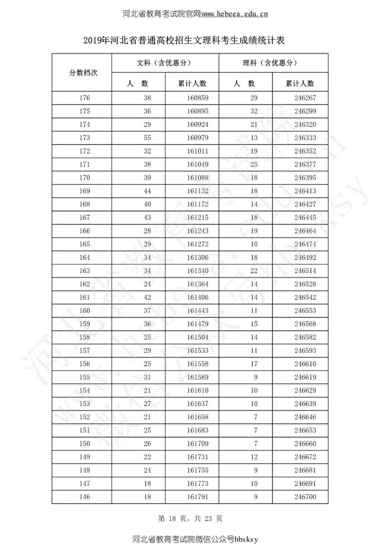 衡水市人口分配_衡水市地图(2)