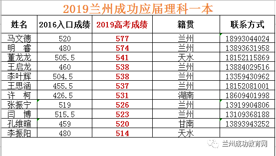 未来兰州人口能突破一千万吗_兰州人口