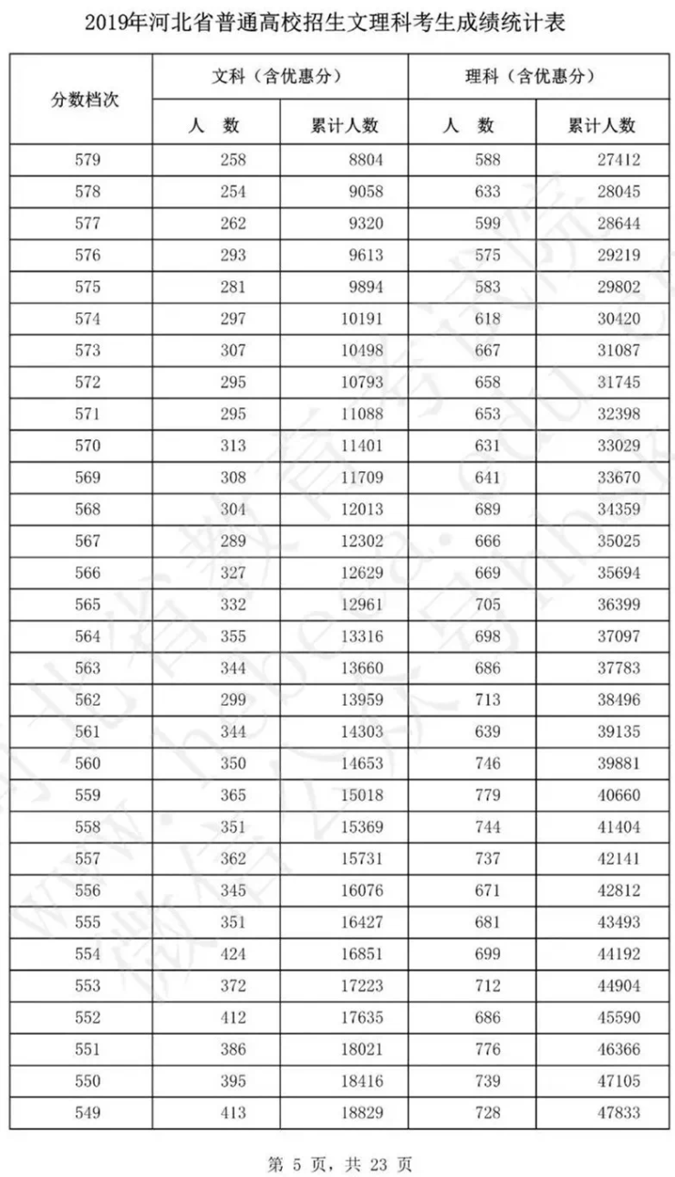 档分排名_百家姓排名图片