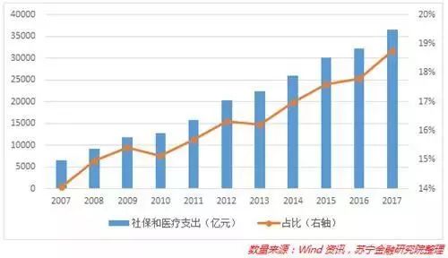 人口老龄化对中国经济的影响_中国人口老龄化趋势图