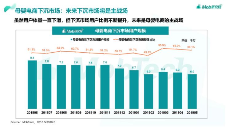 城市人口2019比重_学者 全面二孩政策不足以缓解我国人口老龄化问题(3)