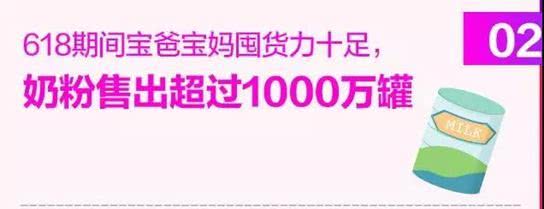 天猫、京东618奶粉数据出炉，外资奶粉品牌仍受欢迎