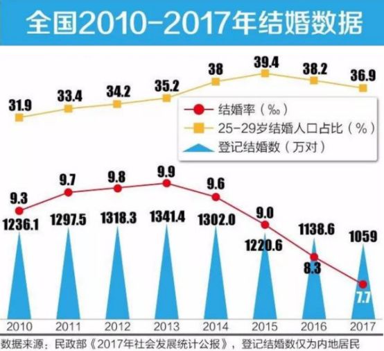 人口超亿的国家_用数据观看世界人口的增长历程(3)