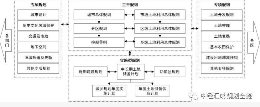 市县国土空间规划编制的武汉样本