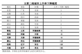 贵阳经济总量与南宁比较_贵阳至南宁高铁线路图(3)