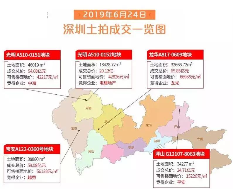 史诗级土拍落幕之后,购房者还能留在深圳吗?