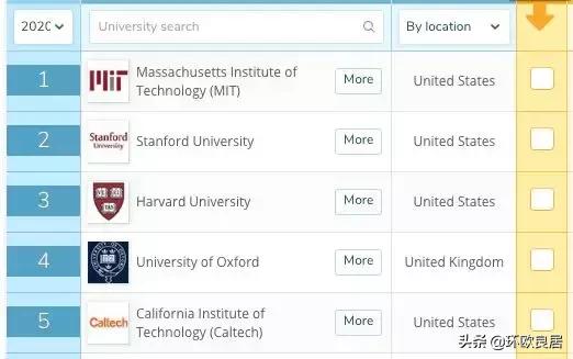 世界大学排行榜_qs2021世界大学排行榜(4)