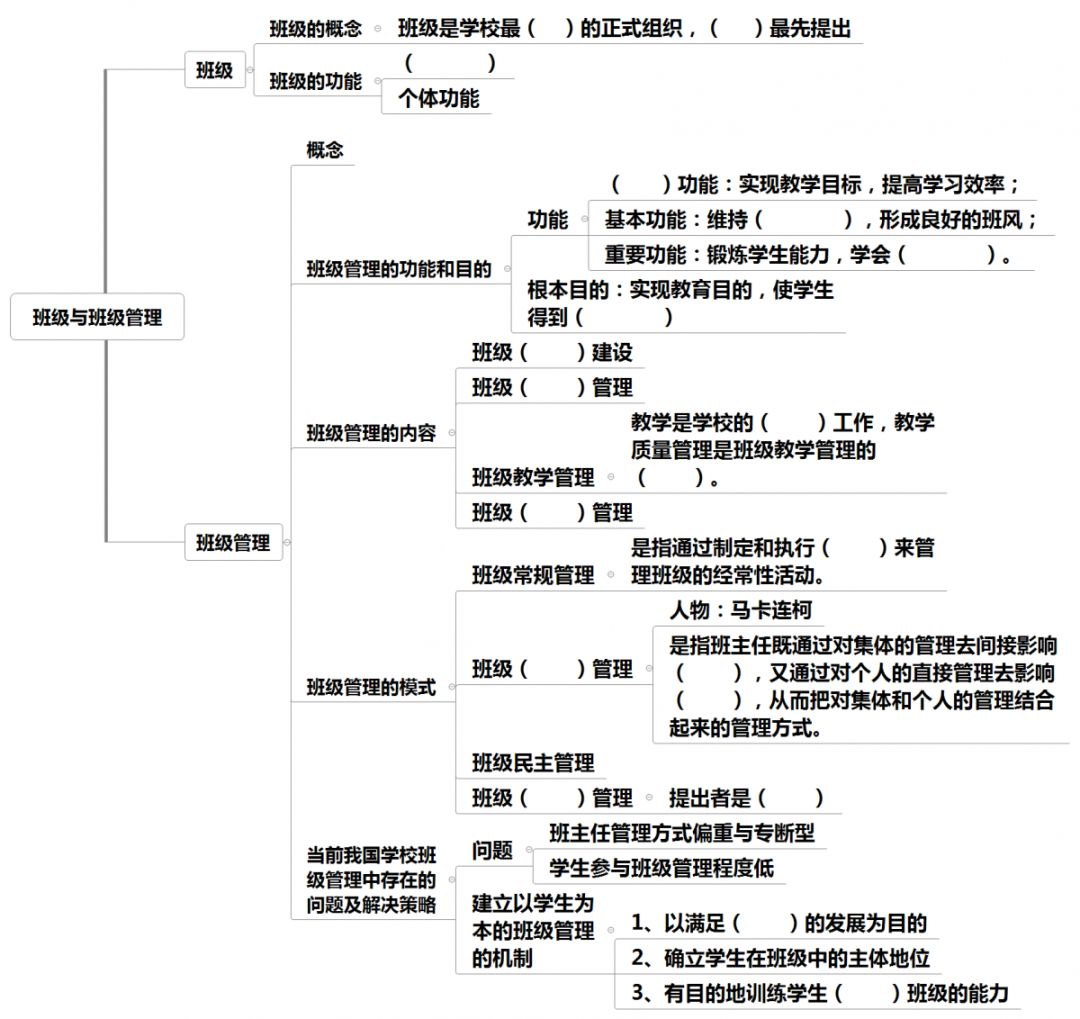 教育学思维导图26班级与班级管理概述