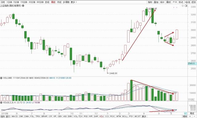 猜成语五点的时钟_五点时钟图片(3)