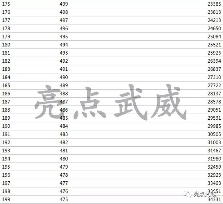 甘肃高考成绩排名_甘肃毒蛇排名照片