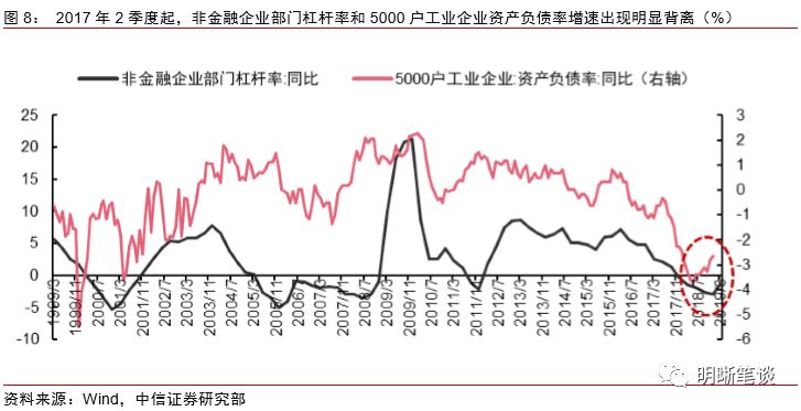 看中国的gdp是如何形成的_中国gdp增长图(2)