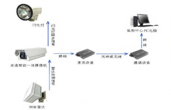 探测摄像头是什么原理_摄像头探测