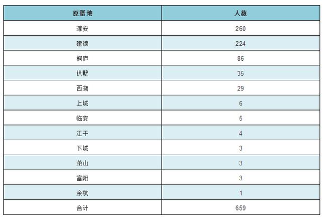 怎么根据户号计算家庭人口_人口普查(2)