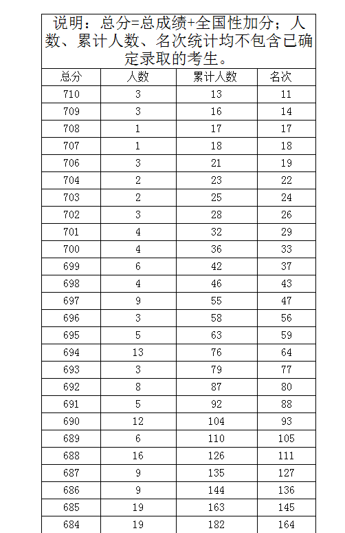 死亡人口表可以自主填报美味_高考志愿填报表(3)