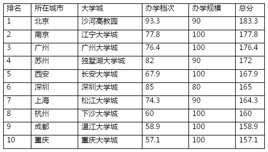 国民大学排名_世界排名前100的大学(2)