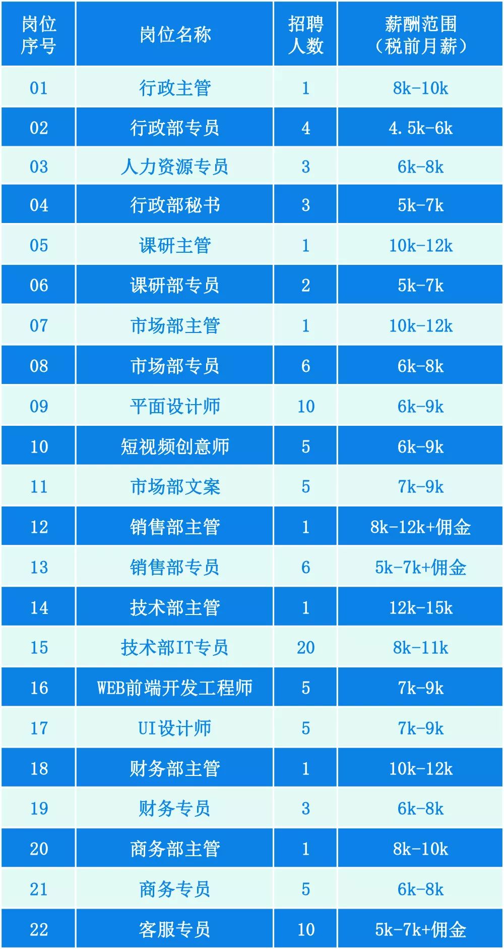 横琴招聘_夏日炎炎,职为找到你 就在横琴新区第20期英才交流会(3)