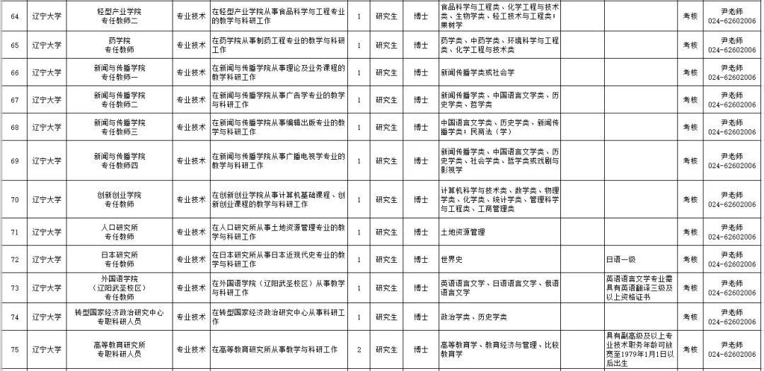 辽宁大学招聘_2021年辽宁大学招聘高层次人才招聘109人公告 第一批(2)