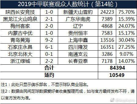 青岛人口和石家庄人口_石家庄人口变化统计图(3)