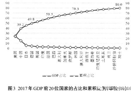 国民收入与经济总量的区别_软卧和硬卧的区别(2)