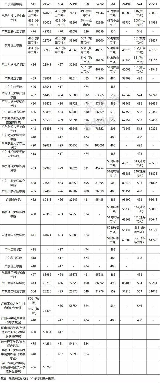 高考理科考哪几门