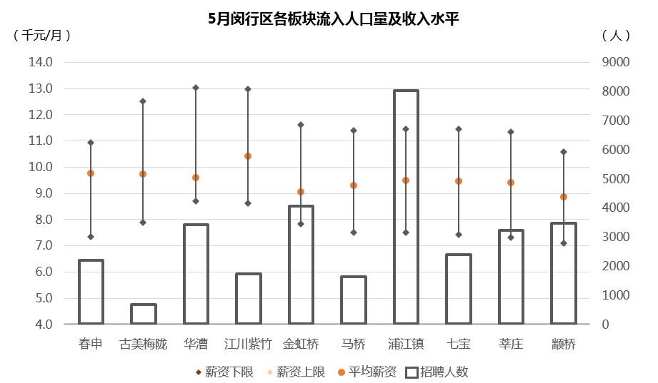 上海闵行区人口普查数据_上海闵行区