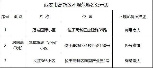 西安清理不规范地名