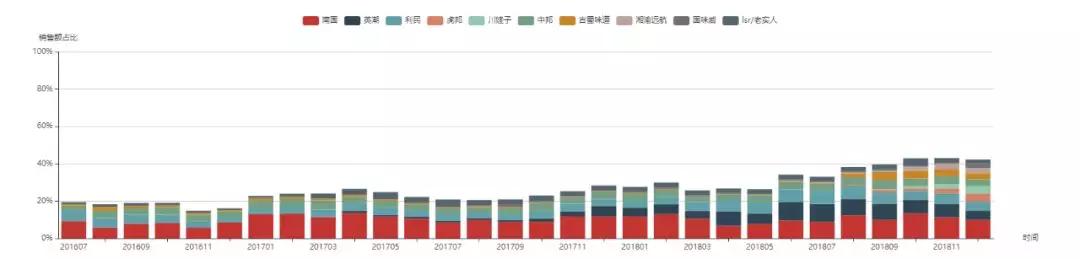 在蒜蓉辣椒酱下的市场布局麻将胡了游戏品：探究南国(图3)