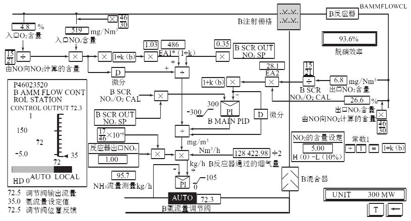 调肩的原理_具体调整包括:a柱处低斜的肩线及经过悉心调整的几何形状设计;外部后视镜形状也