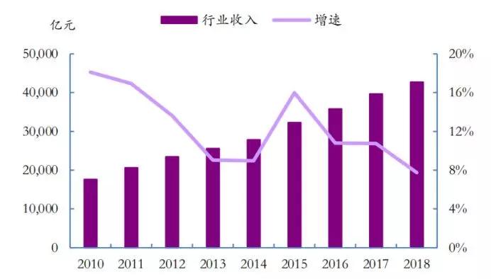 国民收入是gdp_枕头财经 中国人均收入和世界差有多大(3)