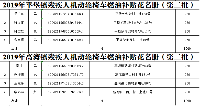 靖远县北滩镇多少人口_靖远县北滩乡出名人物(3)