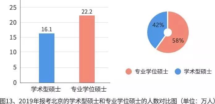 研究生人口比_研究生人口比例图