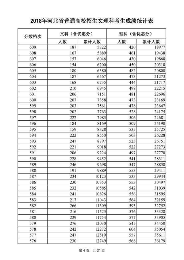 2019高考成绩排名_驻马店高考成绩排名(2)