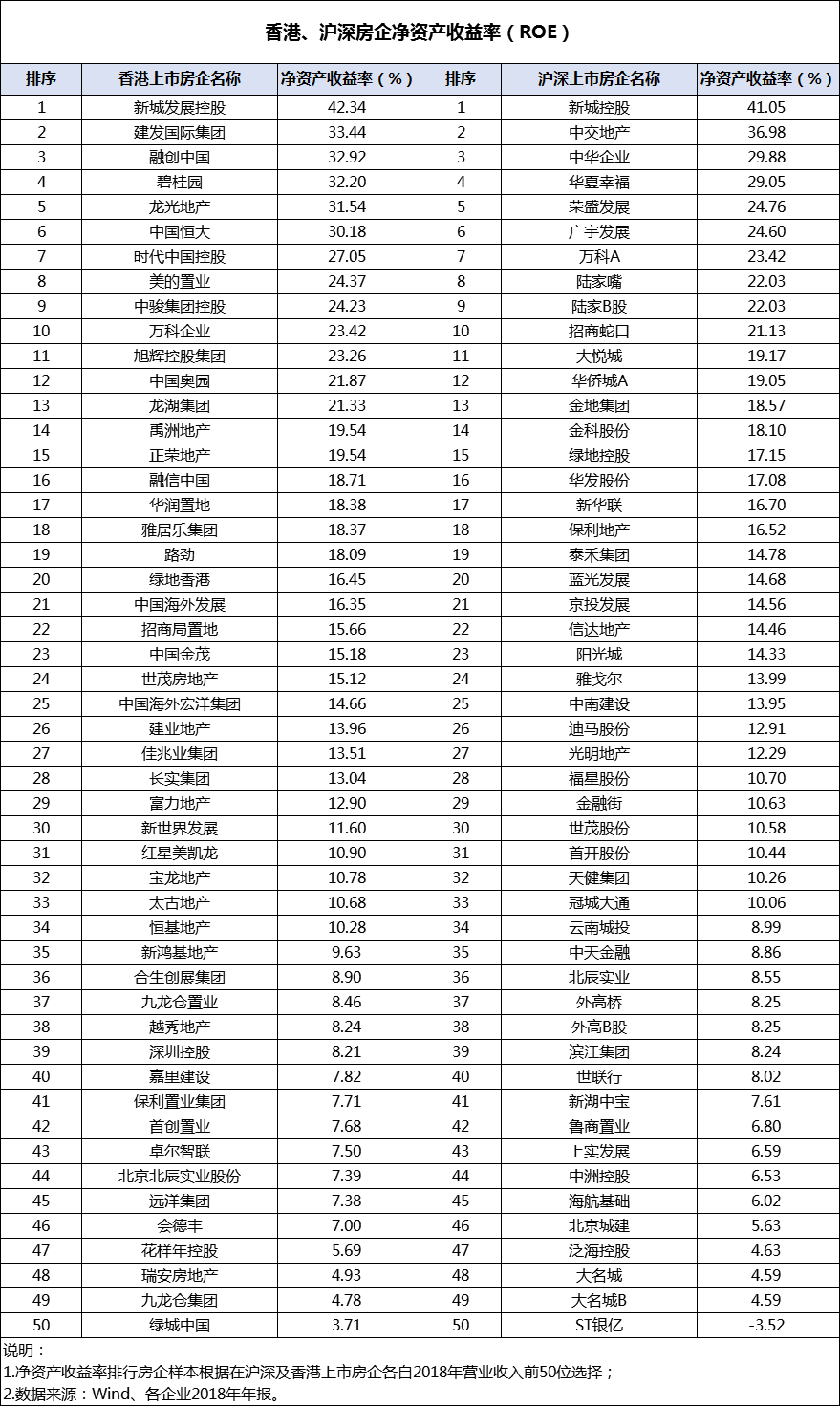 a股净资产收益率排名_手机处理器排名(3)