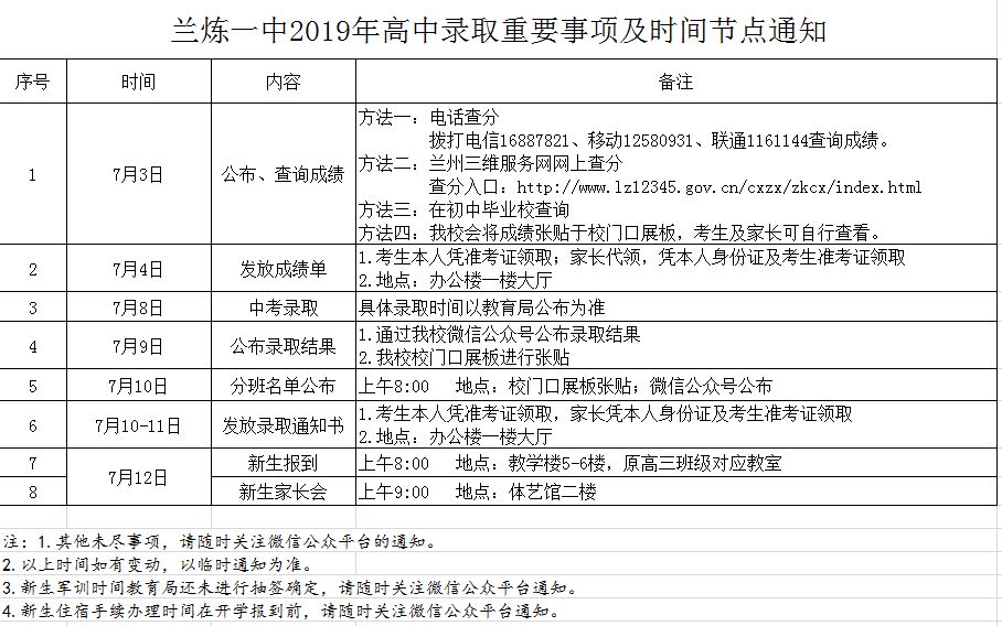 兰州五十八中(兰炼一中)2019年高中自主招生预录取名单及成绩公示