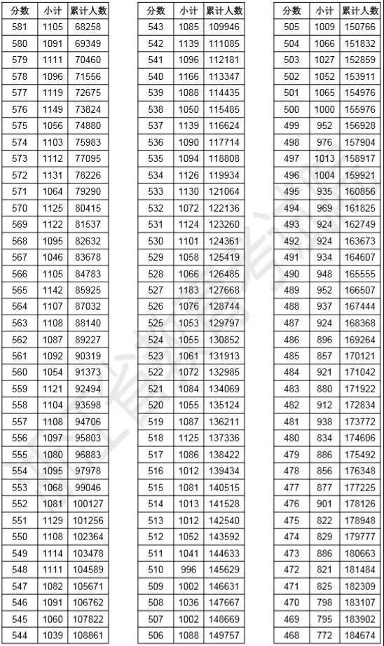 同分数排名_分数乘法思维导图(3)