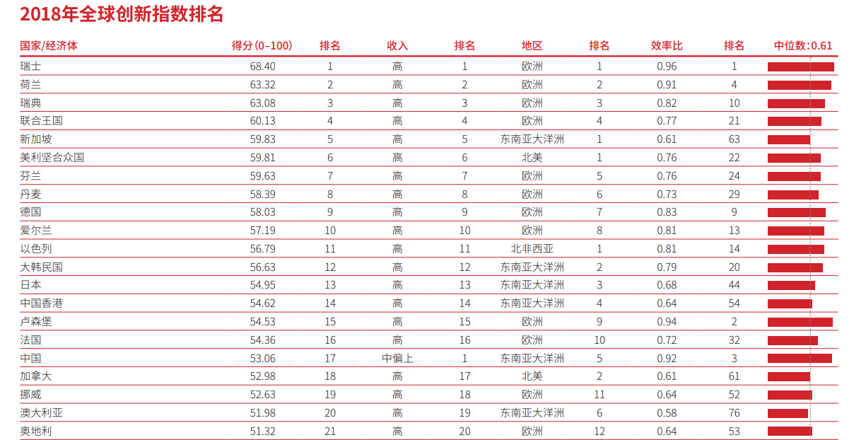 世界贸易排名_世界贸易组织(3)