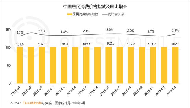 GDP增长速度用什么反应_中国gdp增长图